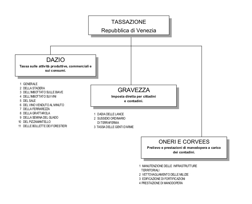 tassazione