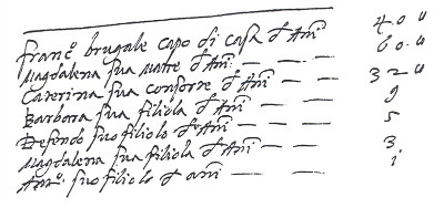 tn archparr3